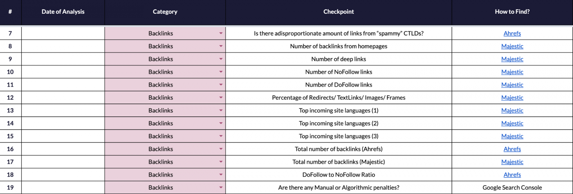 backlink audit checklist view 3