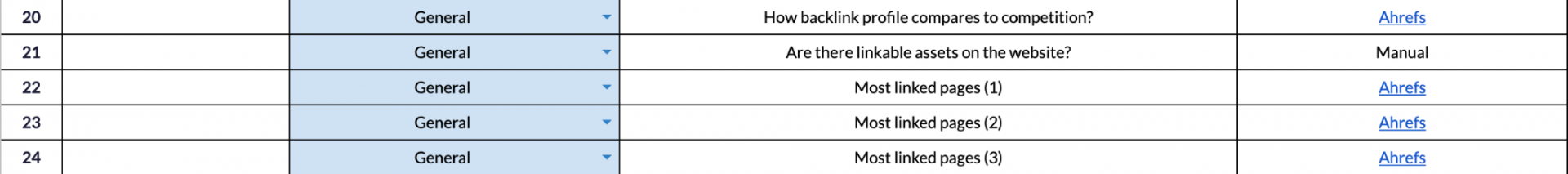 backlink audit checklist view 4