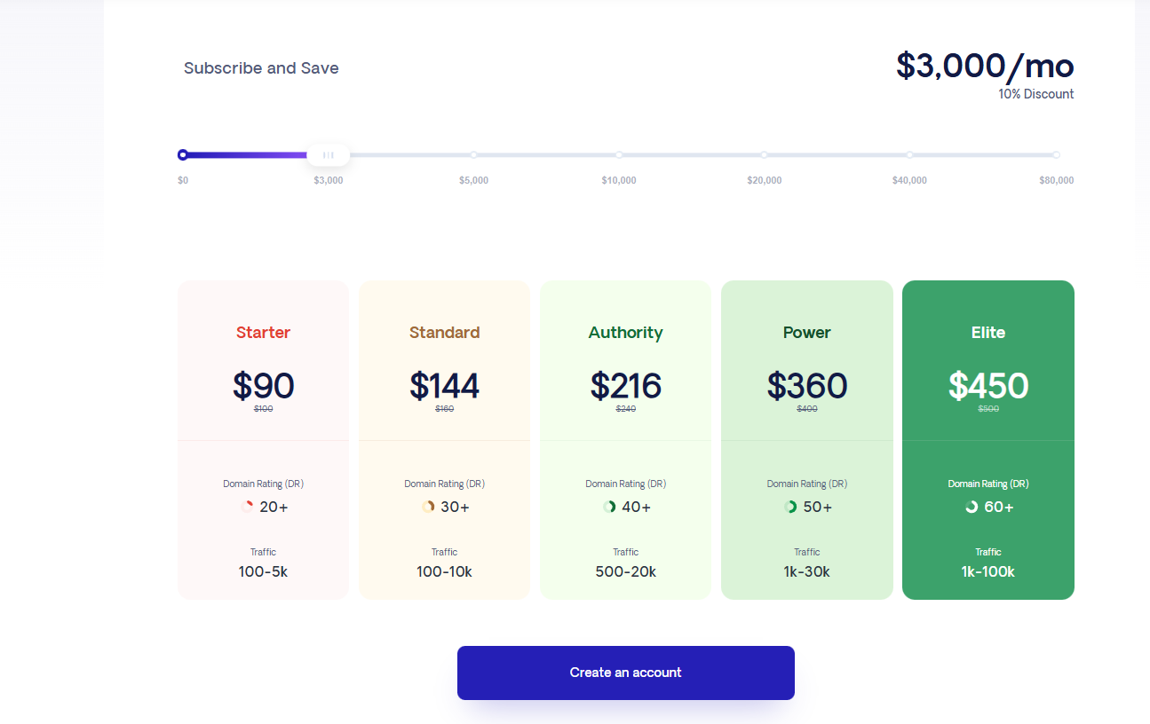 respona done for you link building service pricing