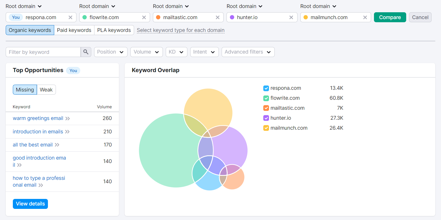 semrush content gap tool