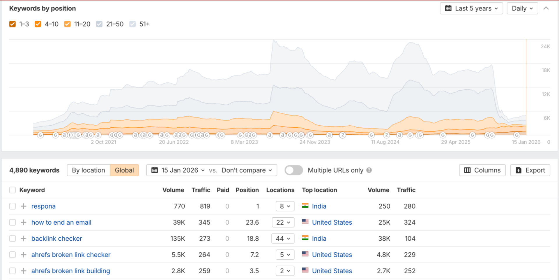 ahrefs keyword position tracking tool