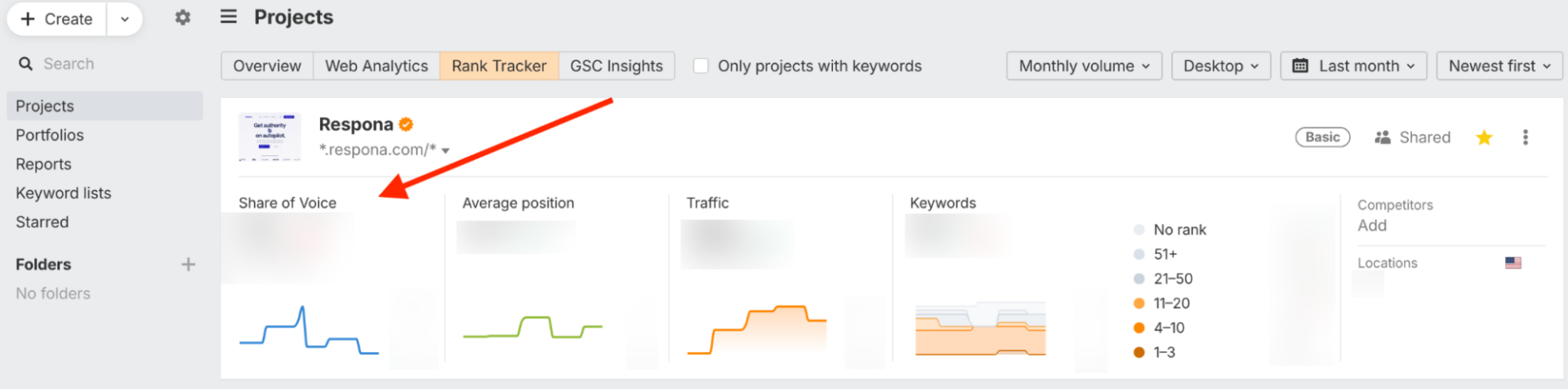 share of voice in ahrefs
