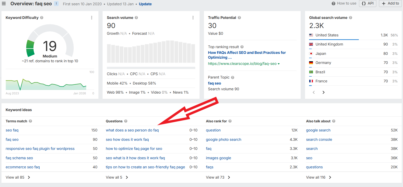 using ahrefs for finding faq ideas
