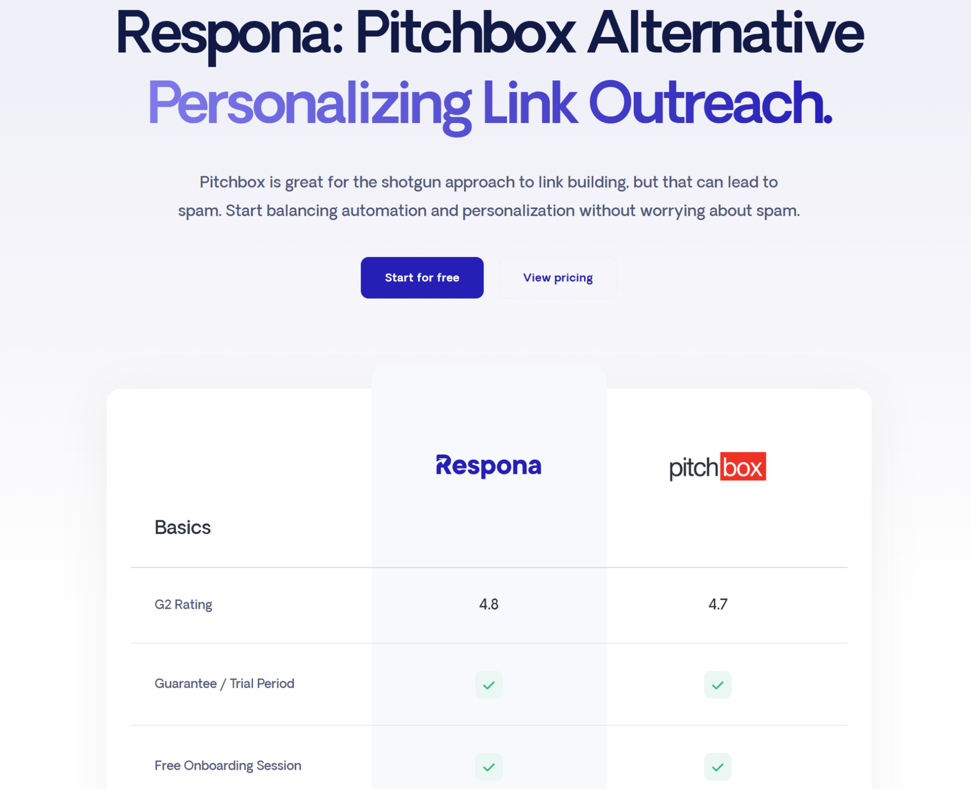 respona pitchbox alternative page