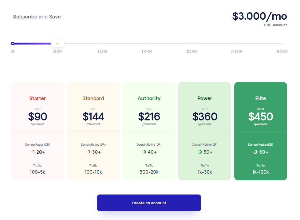 respona pricing