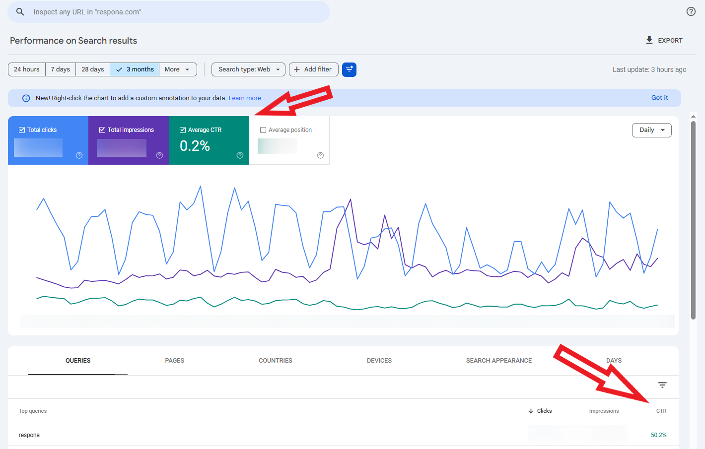 finding ctr in google search console