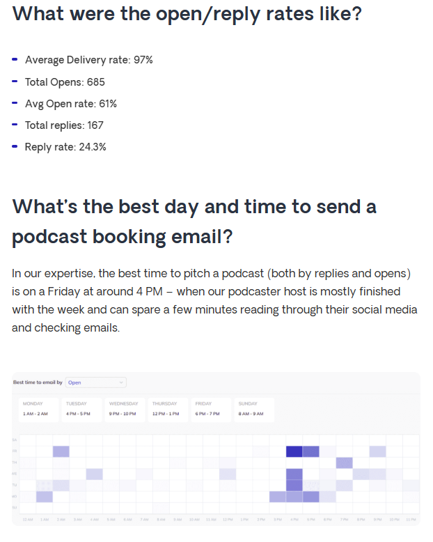respona podcast outreach data study