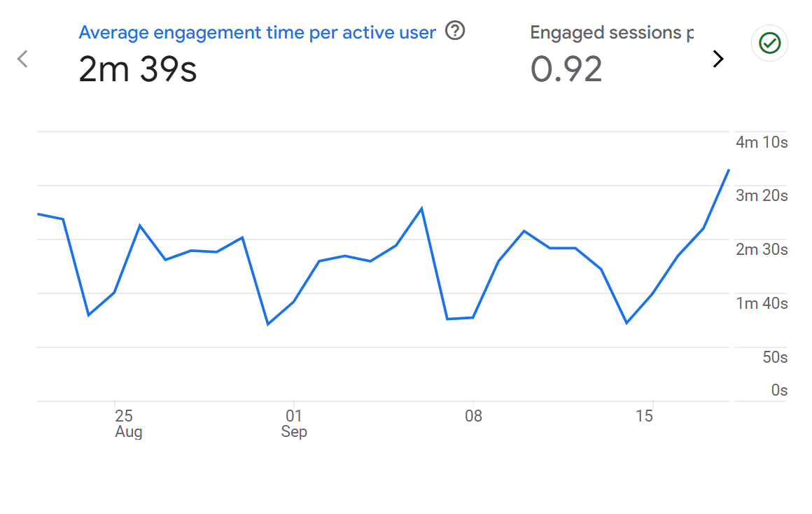 engagement report in google analytics