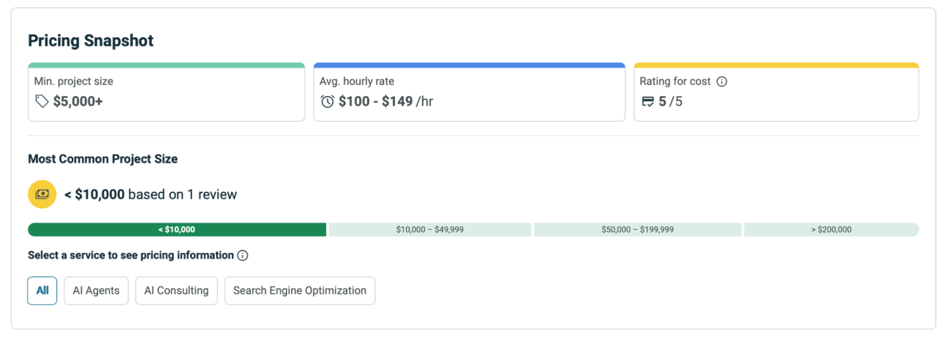 betteranswer.ai clutch pricing