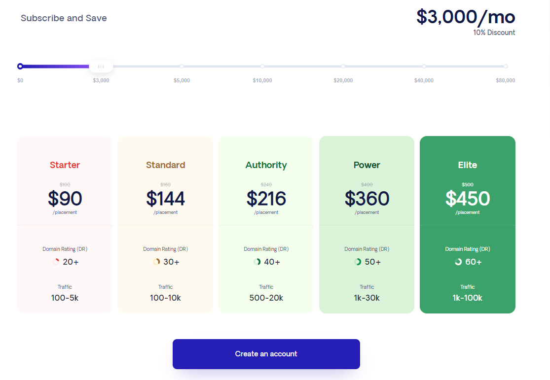 respona pricing