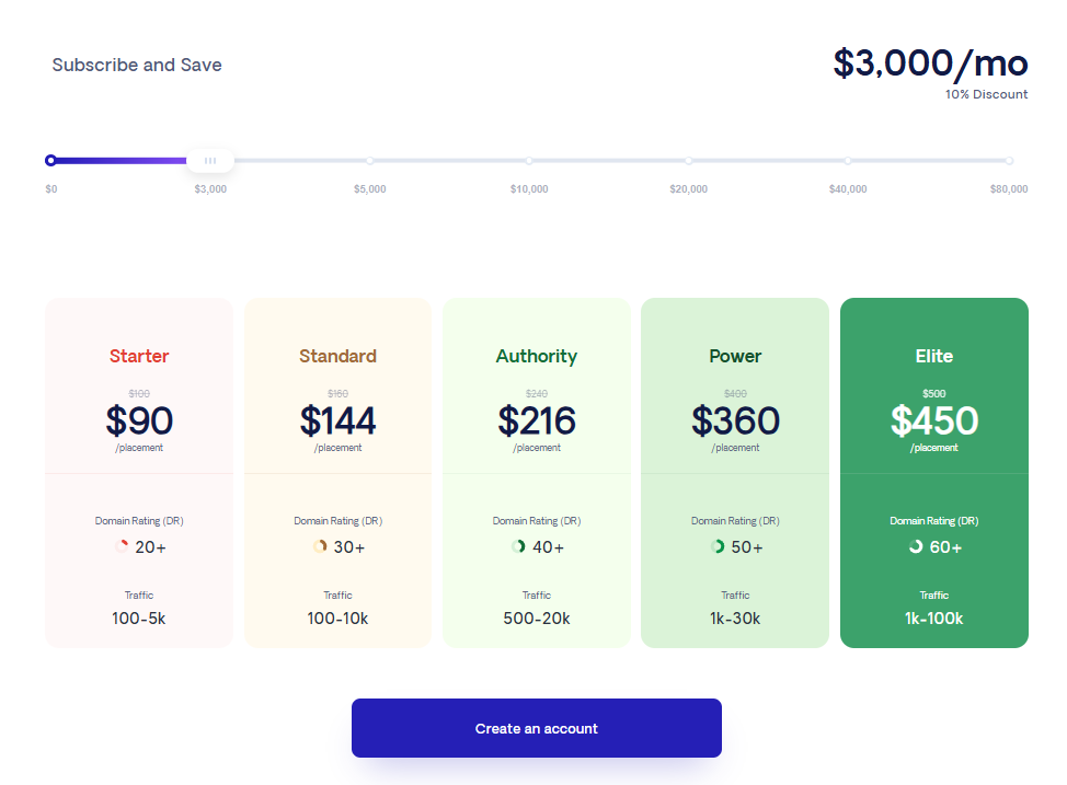 respona pricing