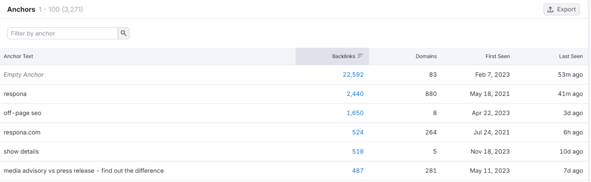 respona anchor text distribution in google search console