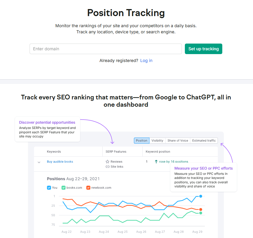 semrush position tracking landing page