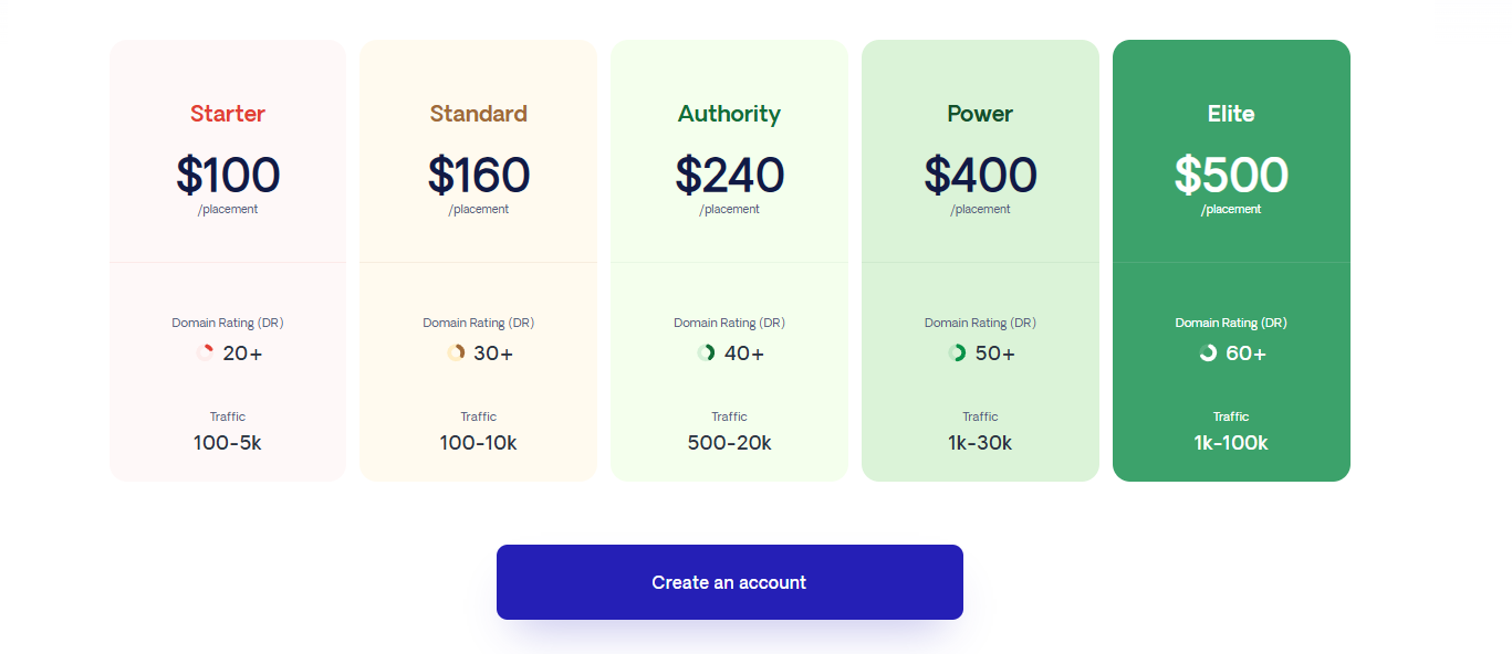 respona done for you pricing
