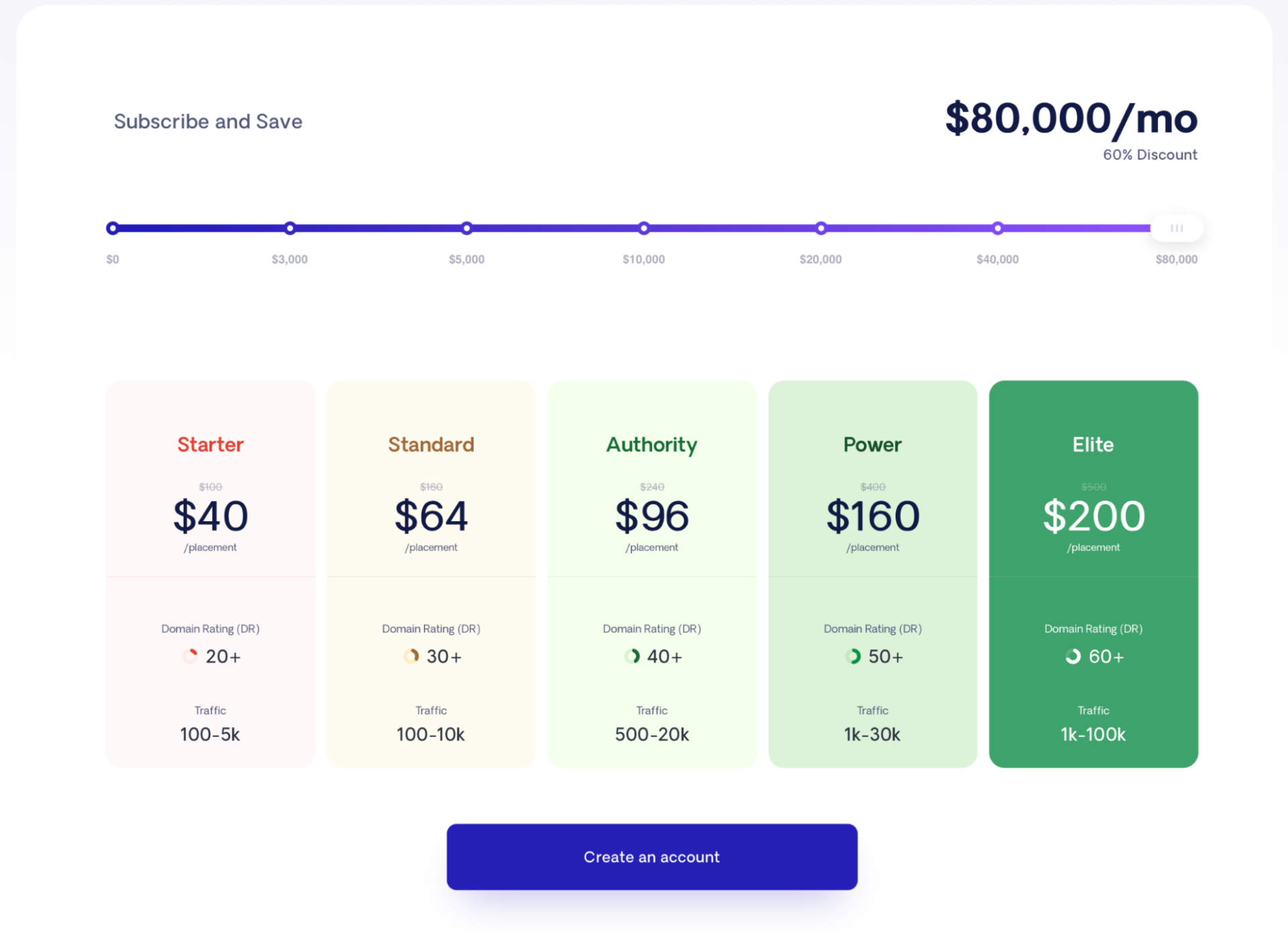 rspona bulk discounts
