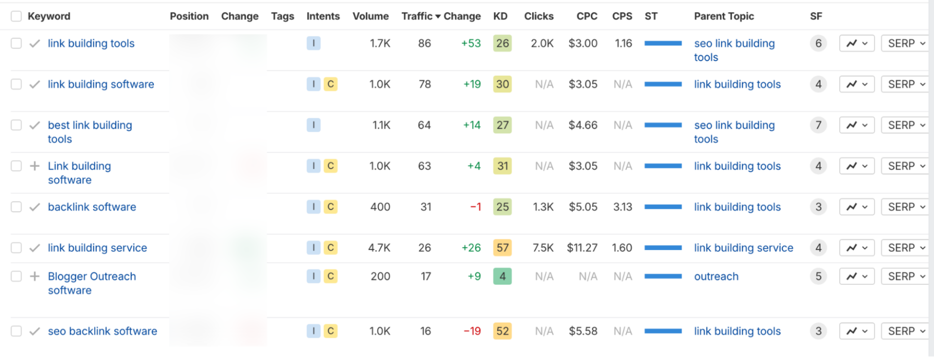 adding keywords to the project