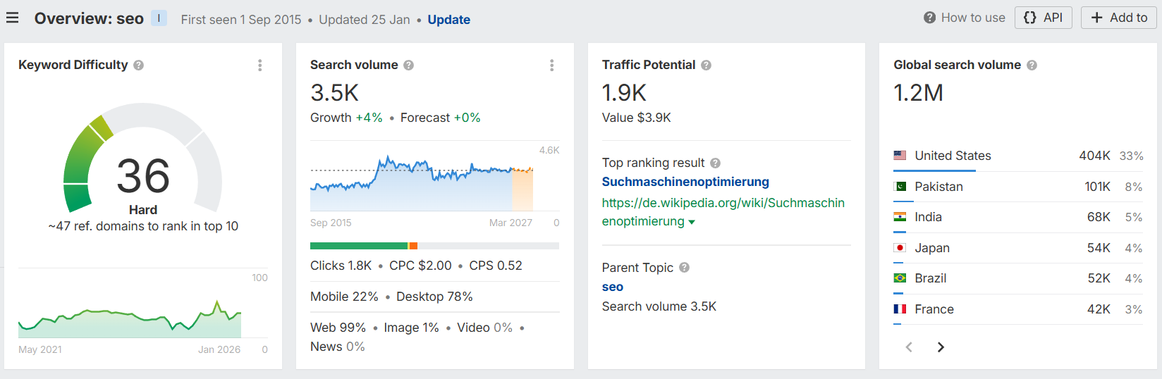 seed keyword example
