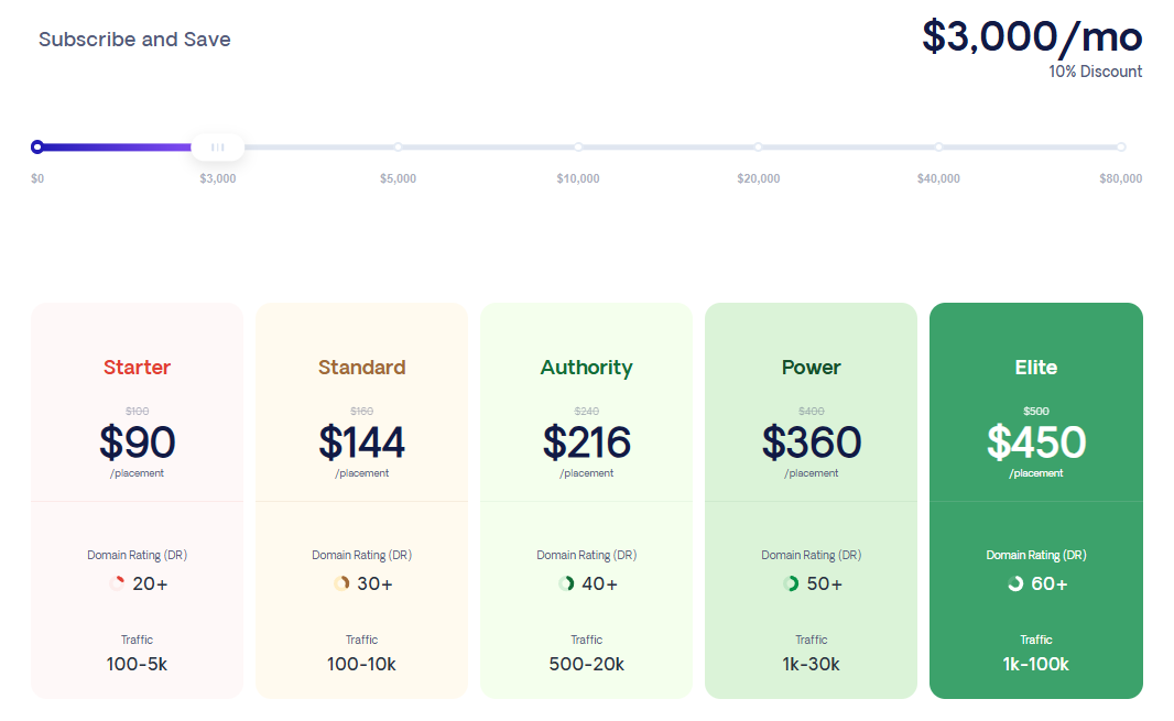respona pricing