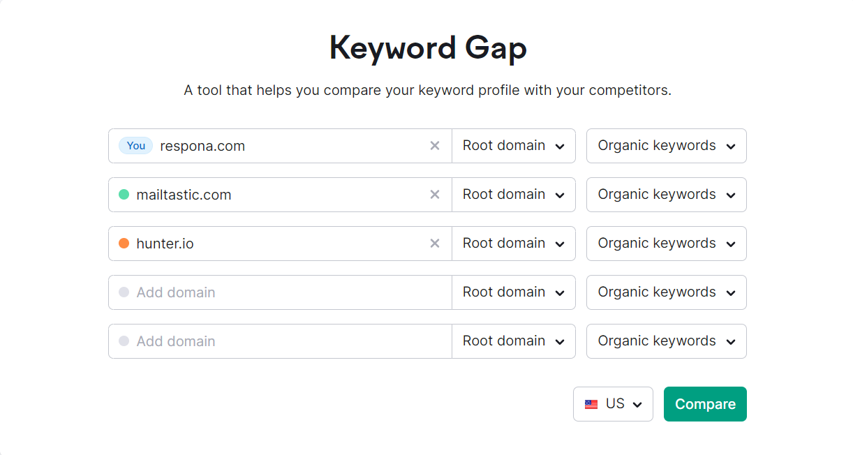 semrush keyword gap tool