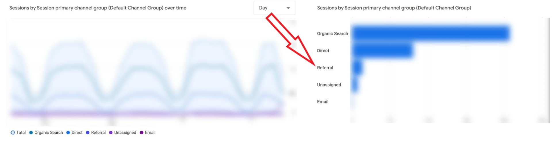 referral traffic in google analytics