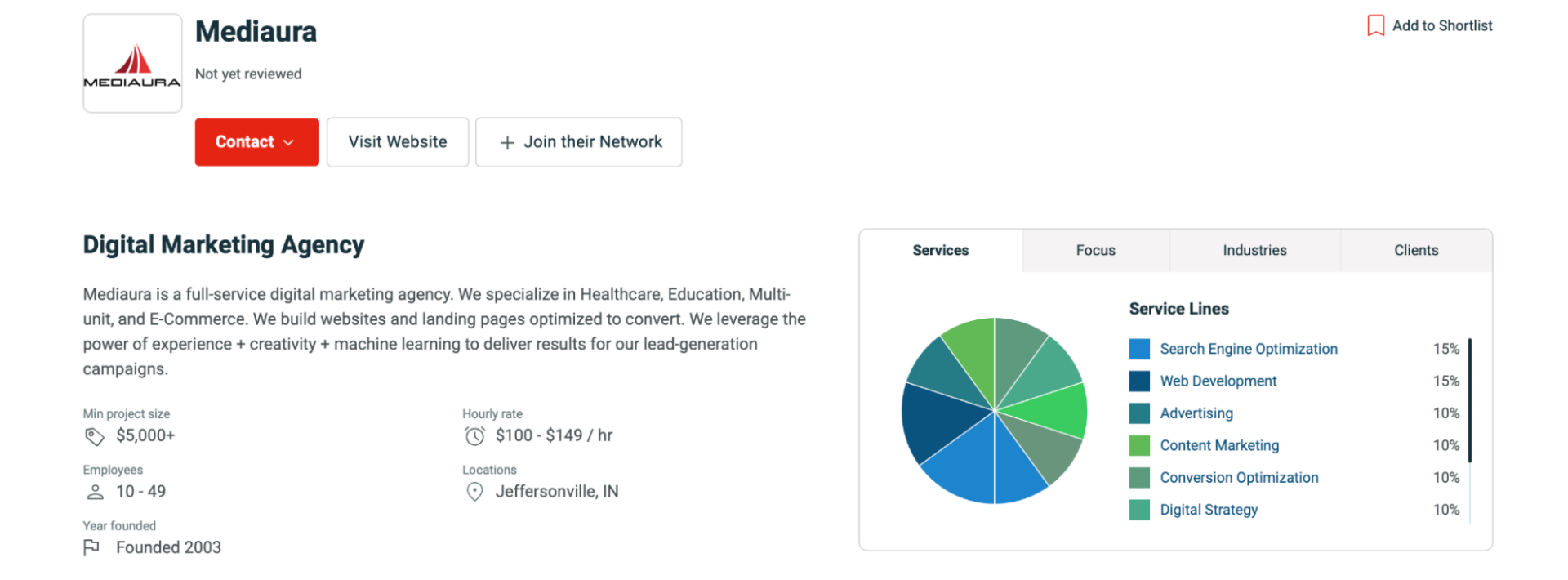mediaura clutch pricing