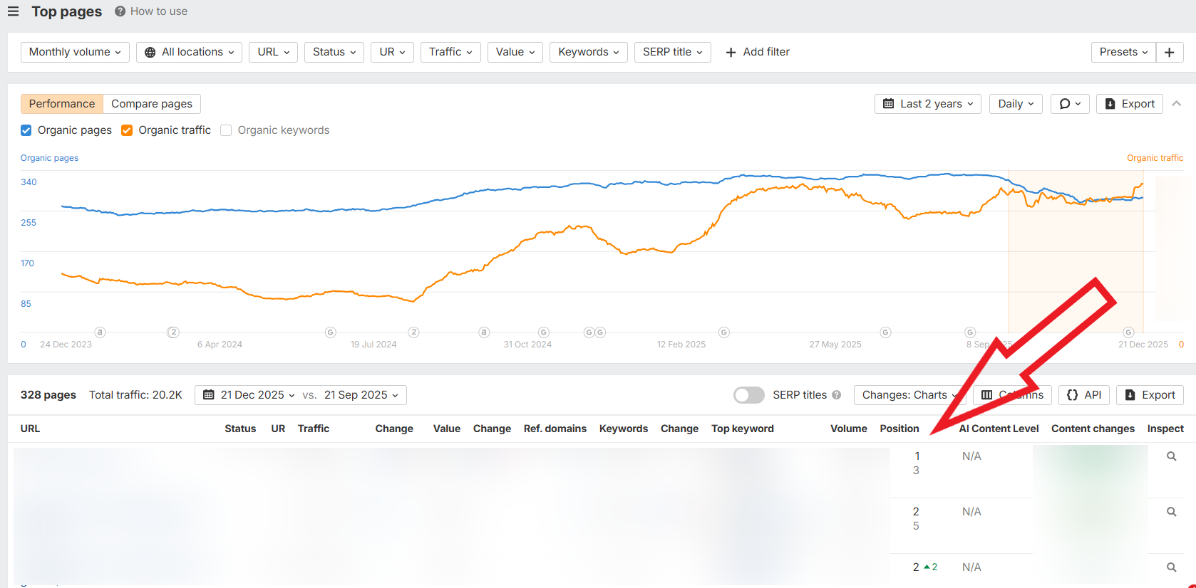 page ranking in ahrefs