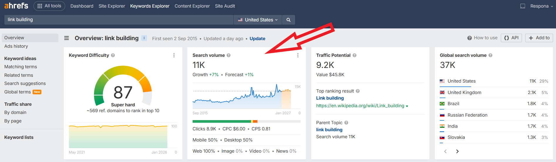keyword search volume in ahrefs
