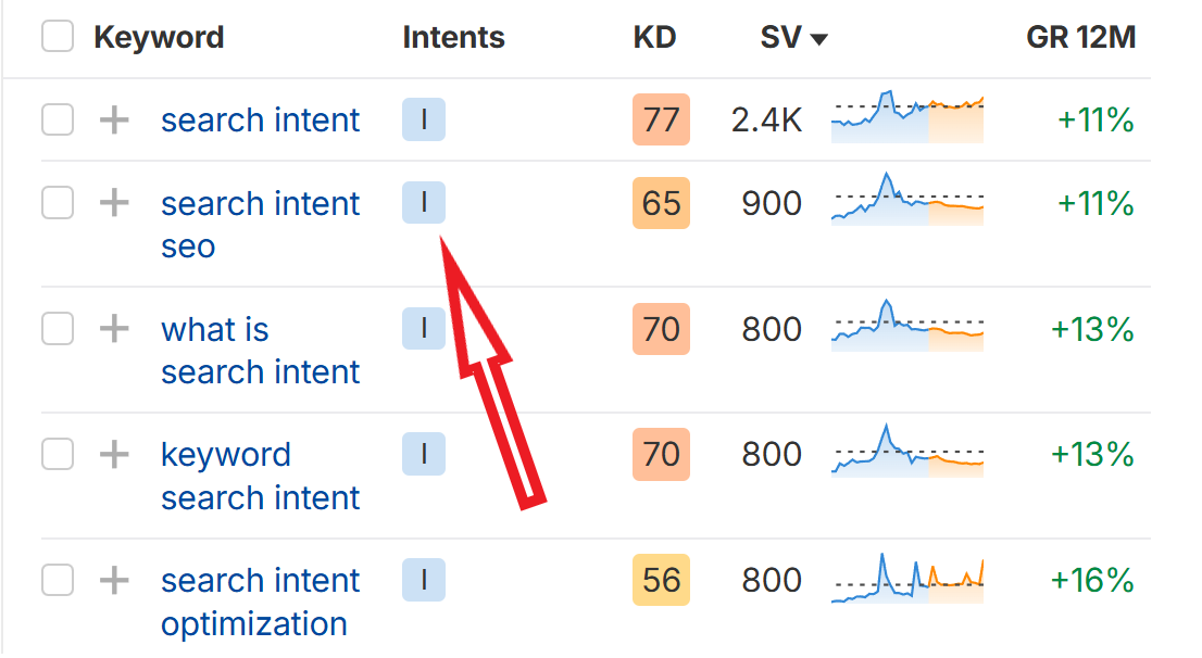 finding keyword search intent in ahrefs