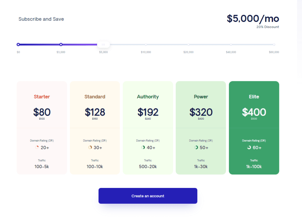 respona link building service pricing