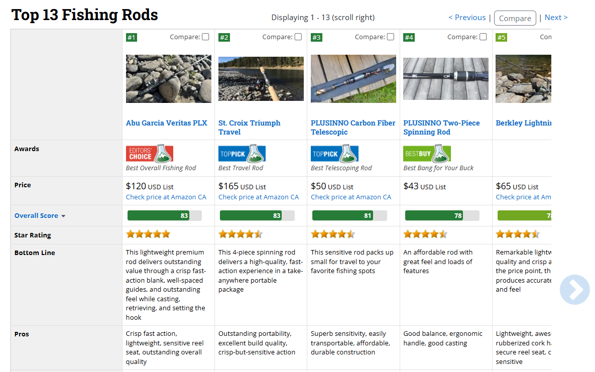 fishing rod comparison