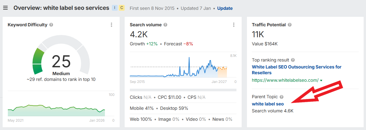 checking keyword parent topics