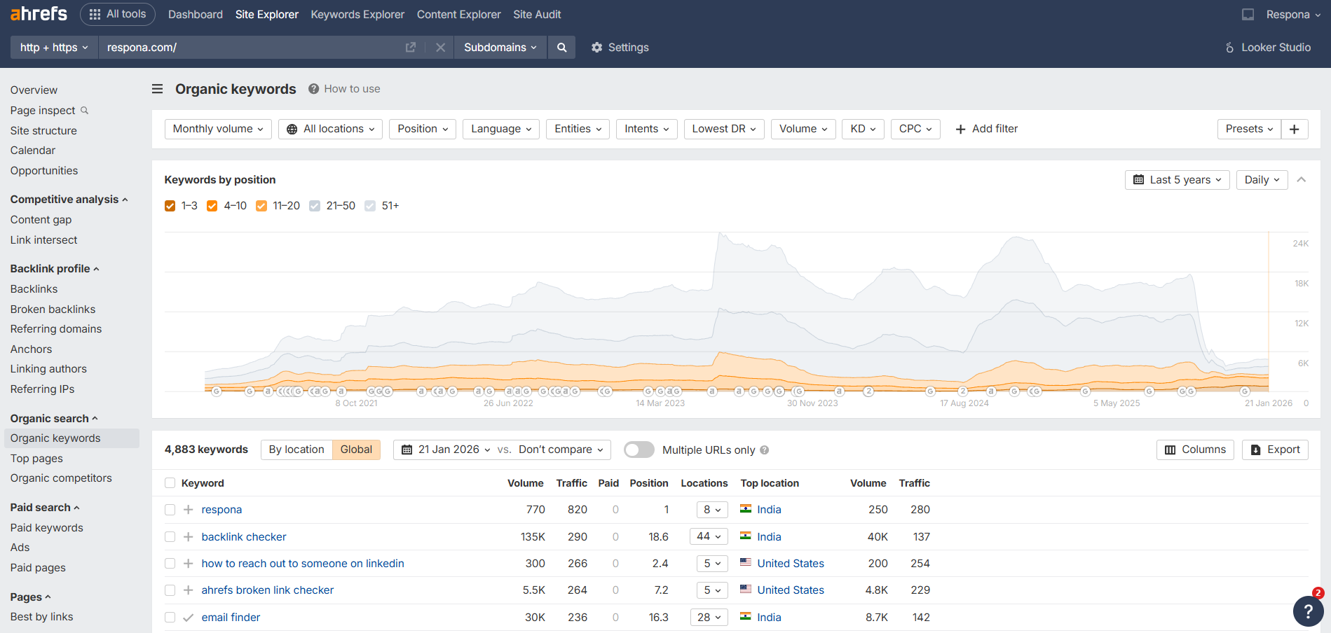 keyword report in ahrefs