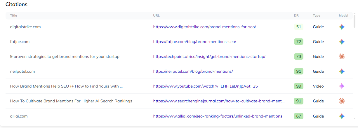 respona campaigns showing exact pages ai cites