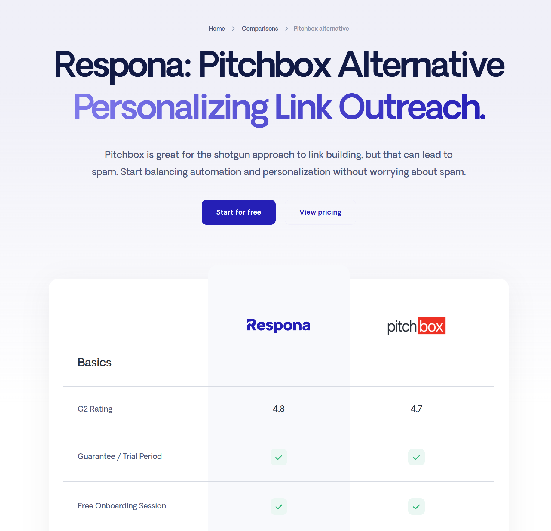 respona vs pitchbox comparison page