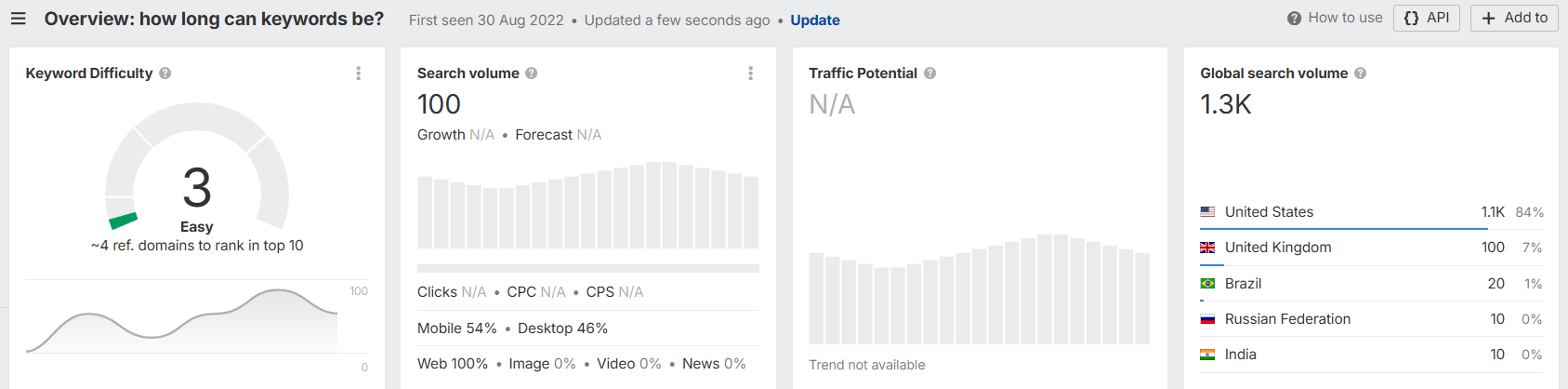long tail keyword example