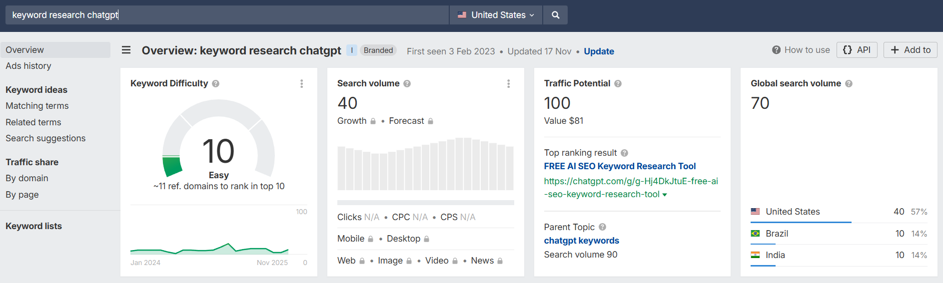 keyword research chatgpt keyword overview in ahrefs