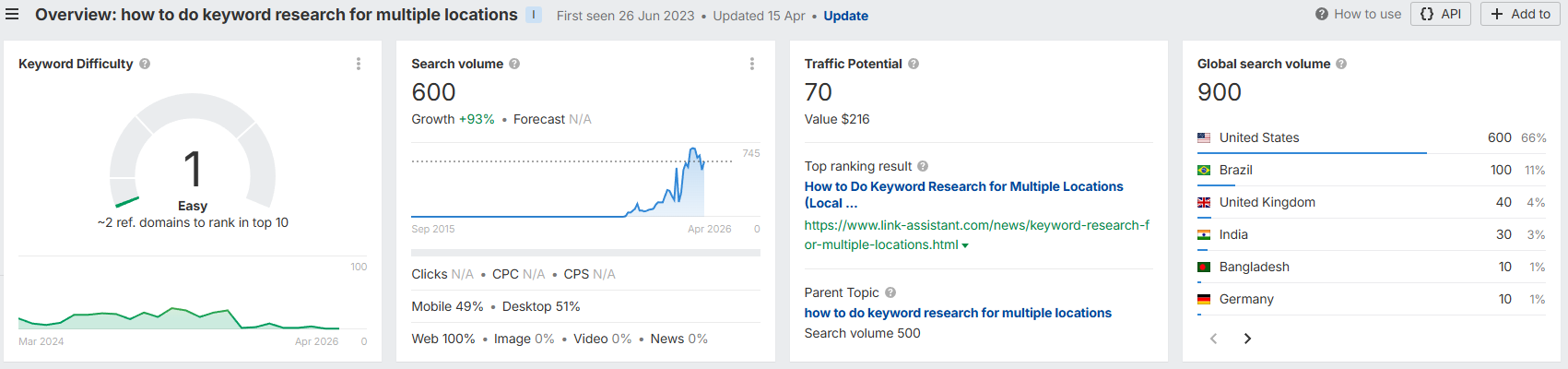long-tail informational keyword example