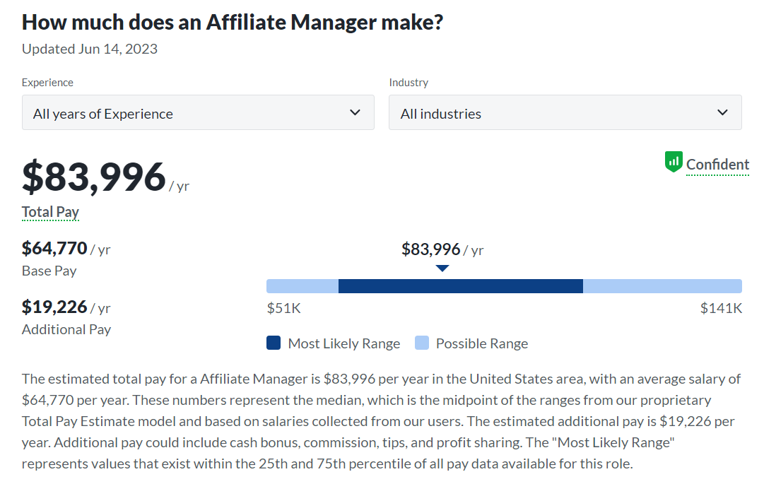 affiliate-manager-responsibilities-and-average-salary