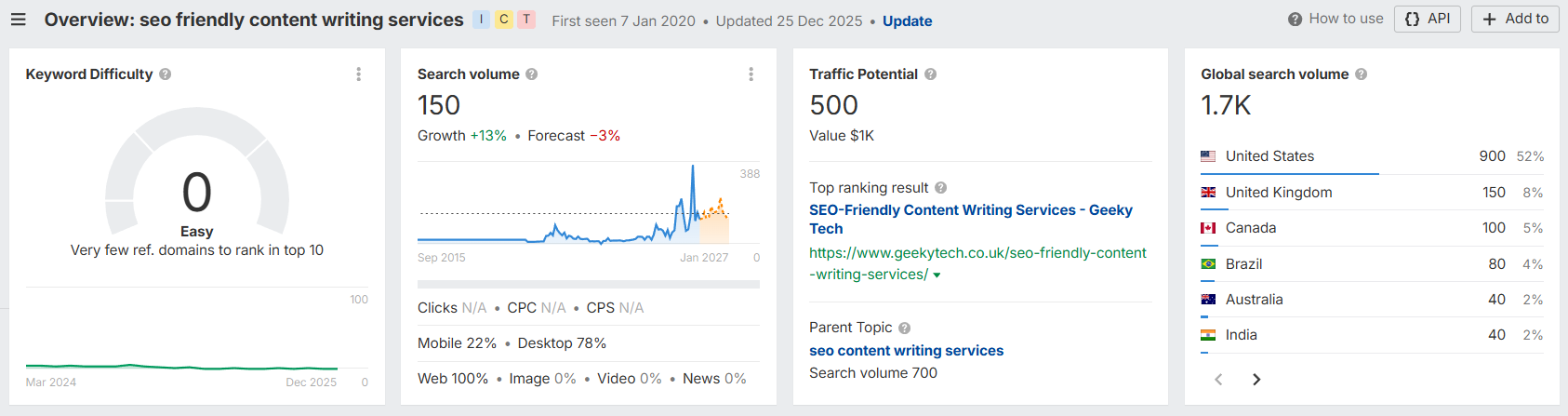 really good long tail keyword example