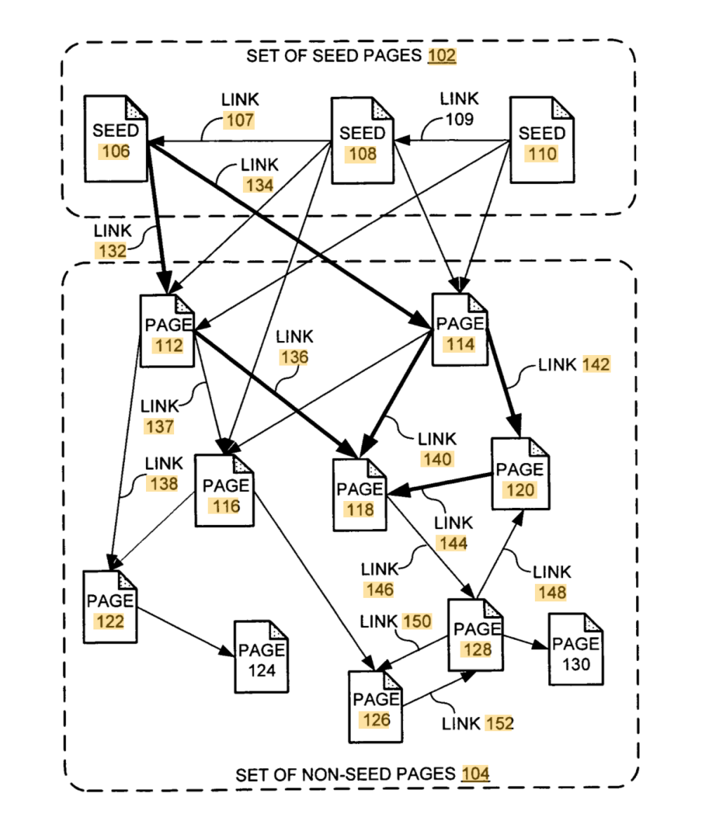 semrush pagerank depiction
