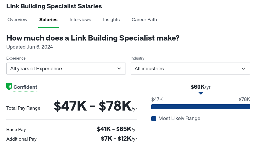 glassdoor link building specialist salary on 