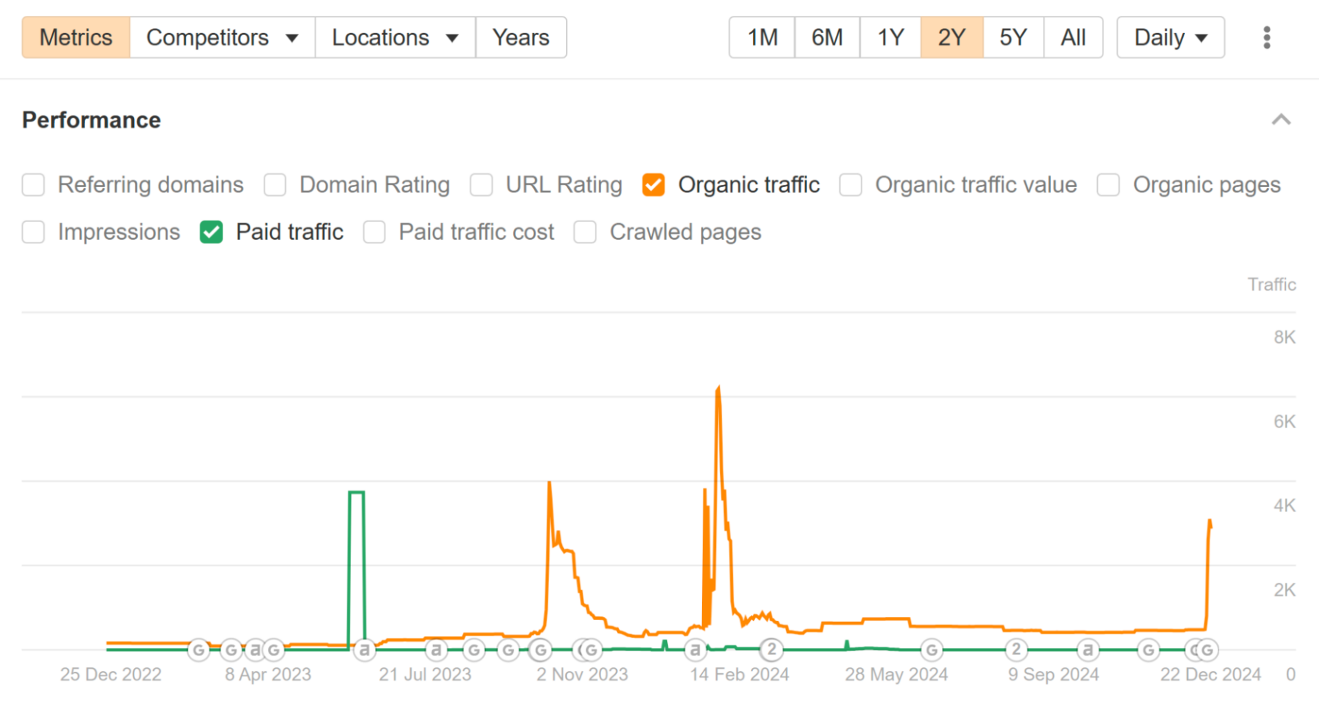 link farm traffic chart example