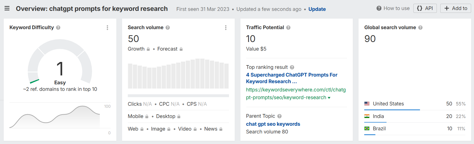 long tail keyword example