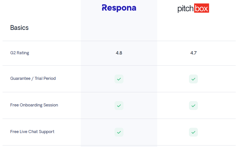 respona vs pitchbox comparison page