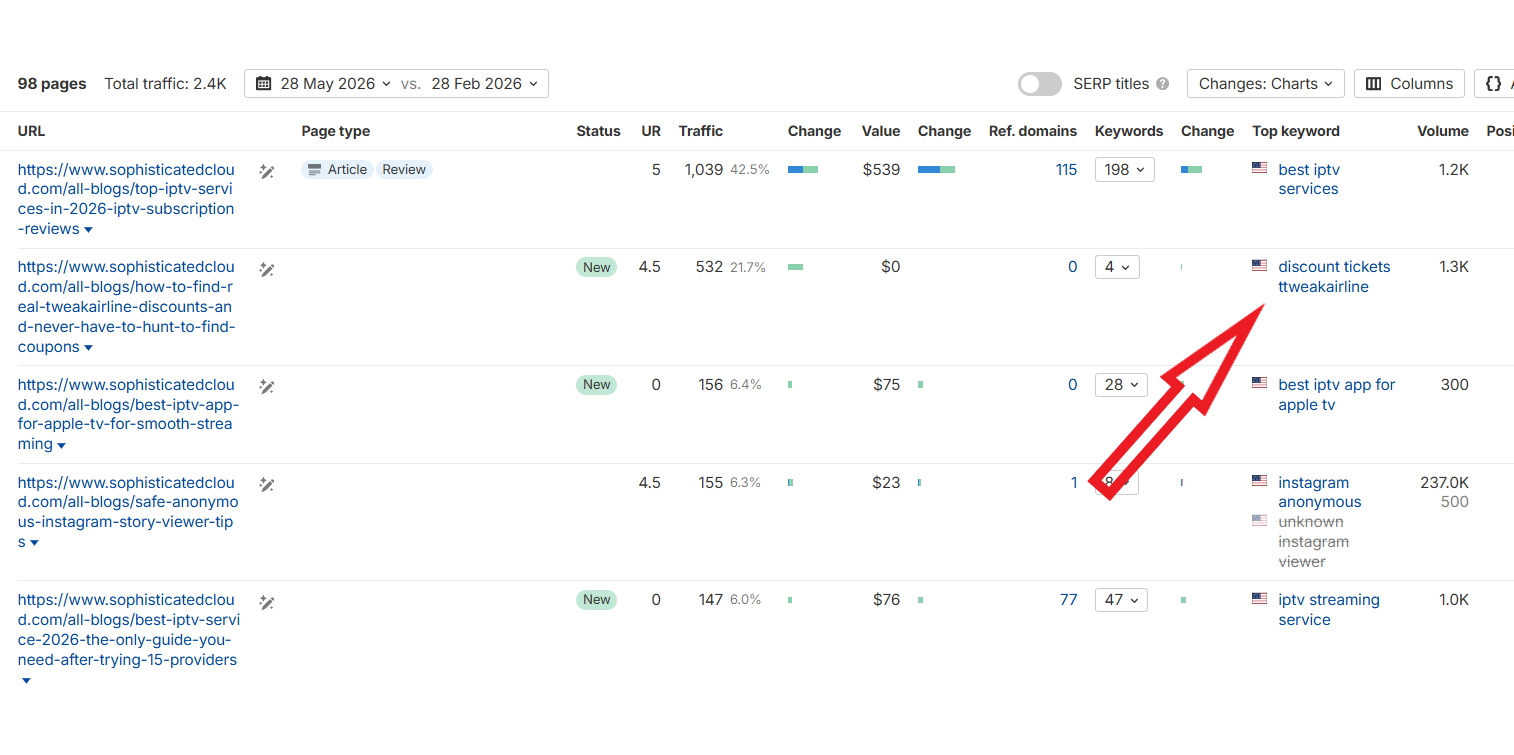 spotting a link farm by looking at top pages report in ahrefs