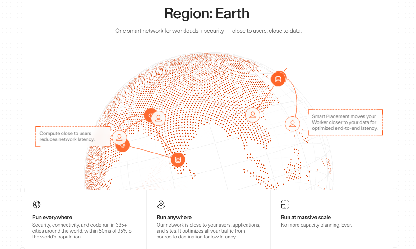 cloudflare homepage