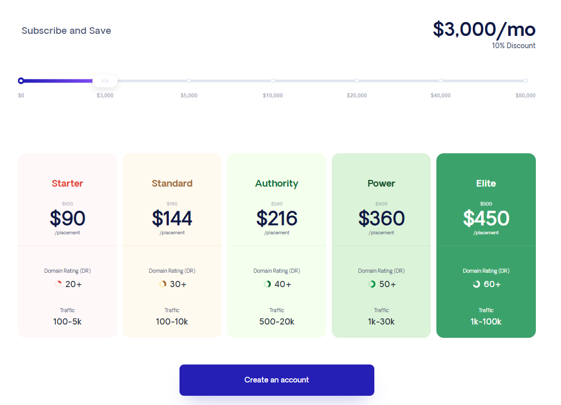 respona pricing