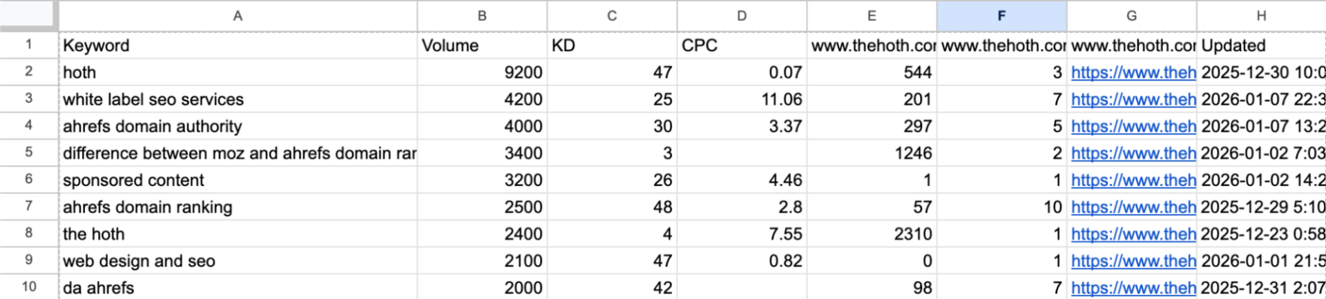 messy spreadsheet example