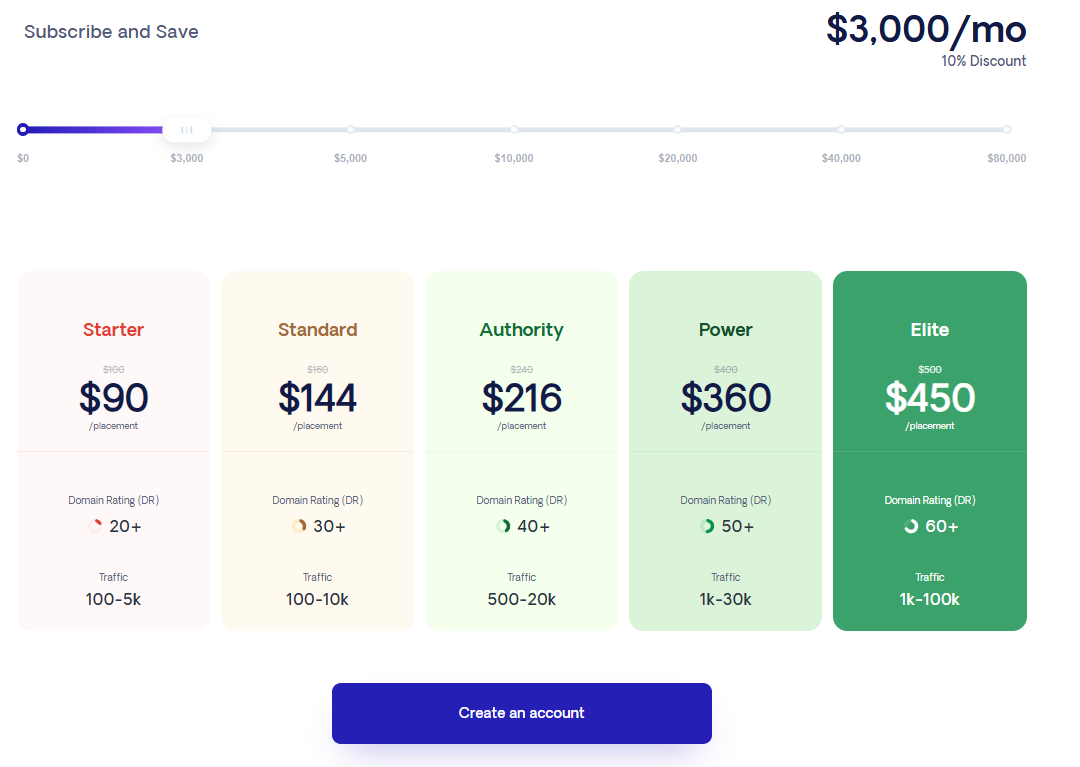 respona pricing