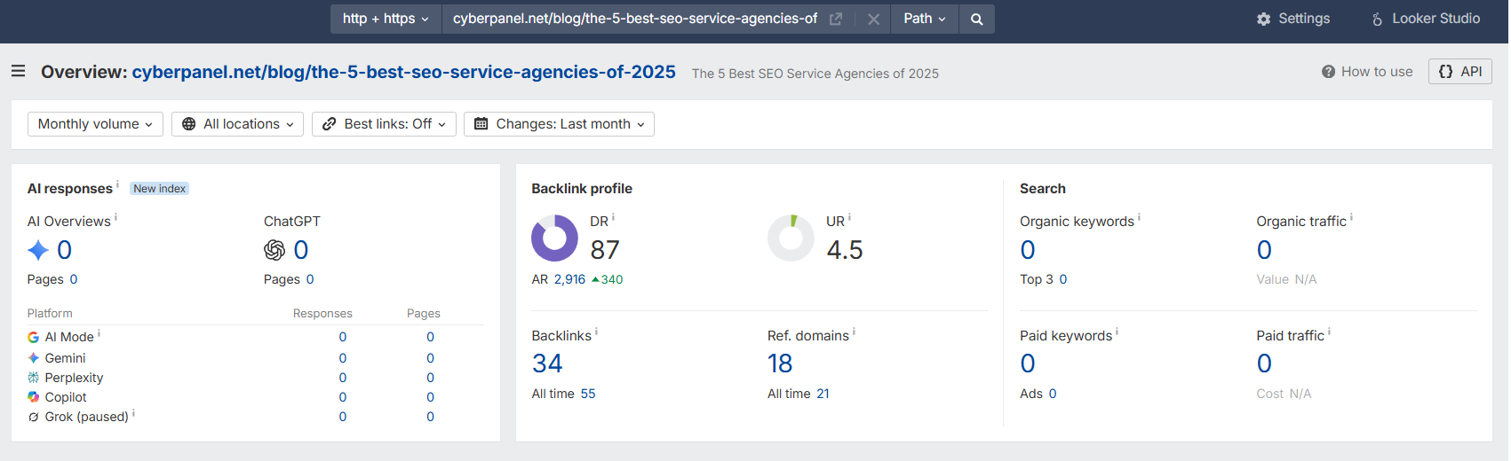checking page traffic in ahrefs